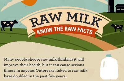 raw milk