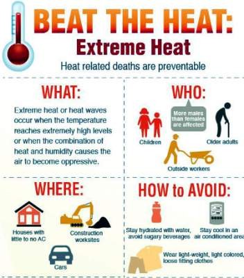 Beat the Heat